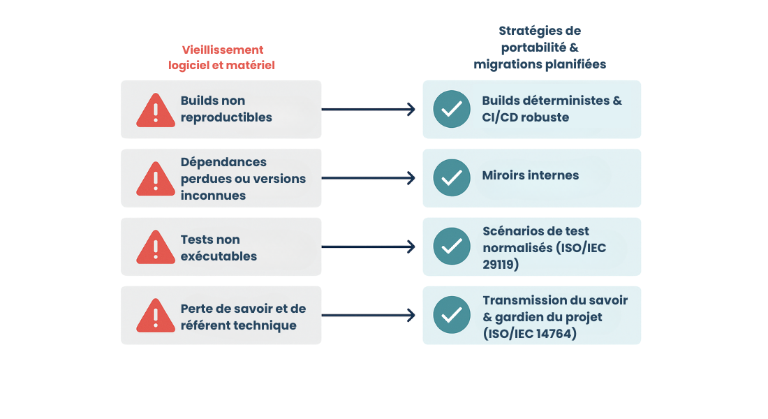 Cartographie des risques